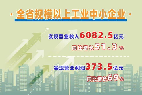 江西省規(guī)上工業(yè)中小企業(yè)高速增長，網(wǎng)站建設(shè)助力轉(zhuǎn)型升級